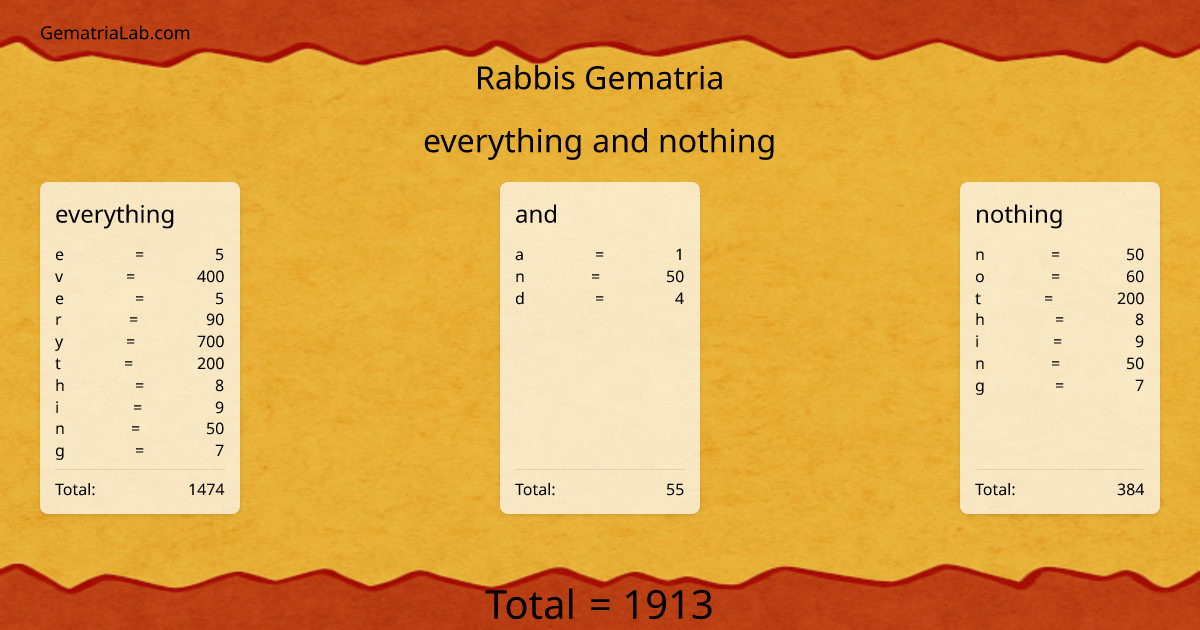 everything and nothing in rabbis Gematria